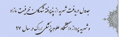 جدول شهریه پذیرفته شدگان ظرفیت مازاد در سال ۹۷ دانشگاه علوم پزشکی اراک